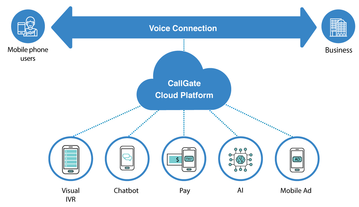 CallGate